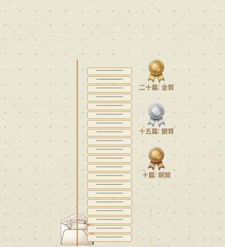 第三方認證的重要性